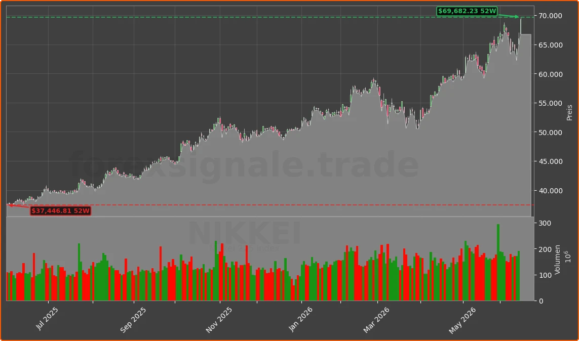NIKKEI Chart