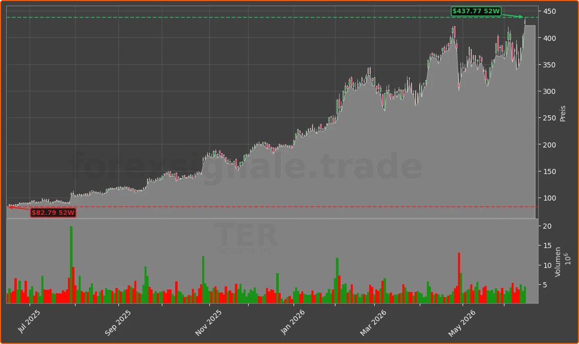 TER Chart