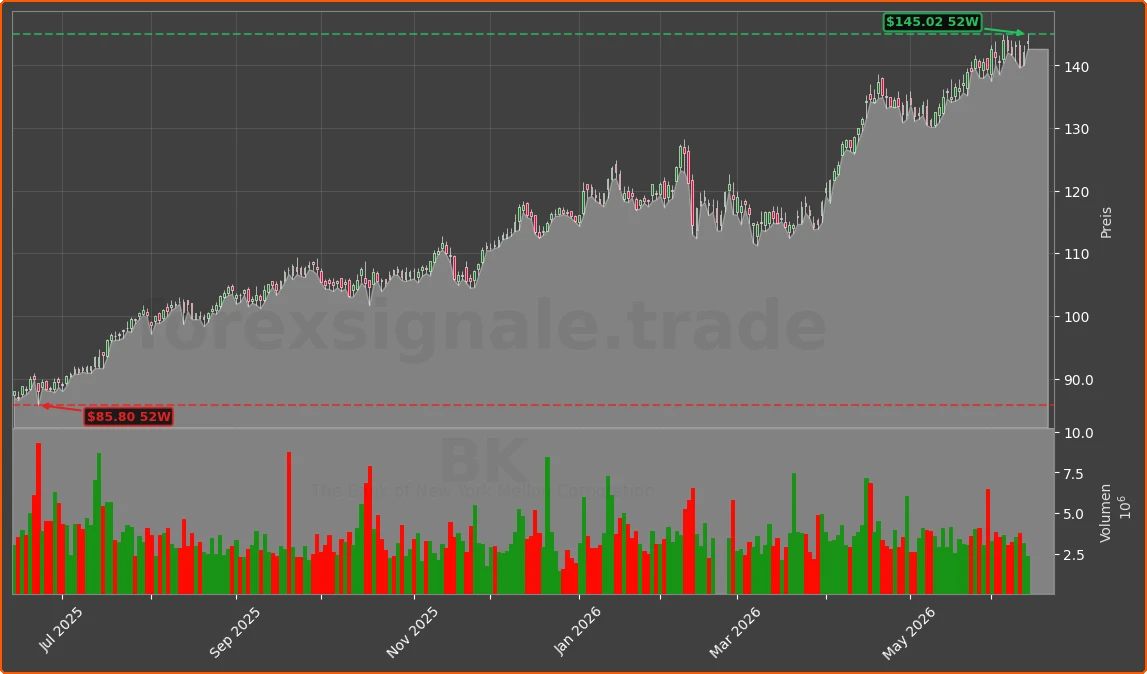 BK Chart