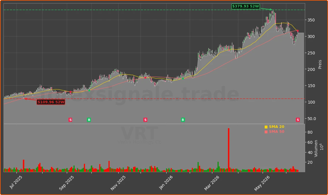 VRT Chart