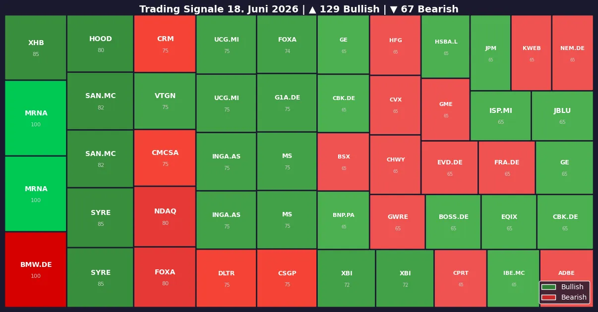 Symbol Heatmap 18.06.26