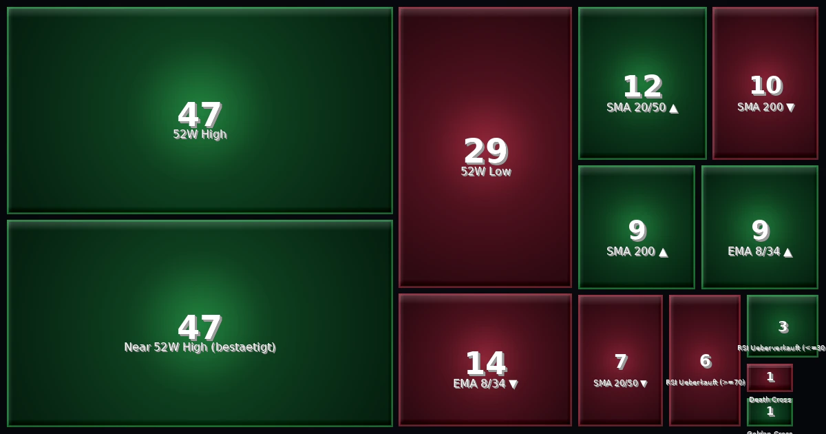 Strategy Heatmap 18.06.26