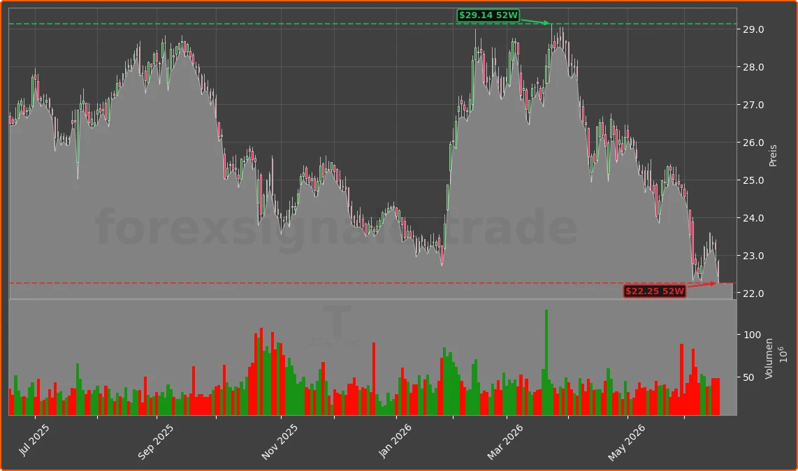 T Chart
