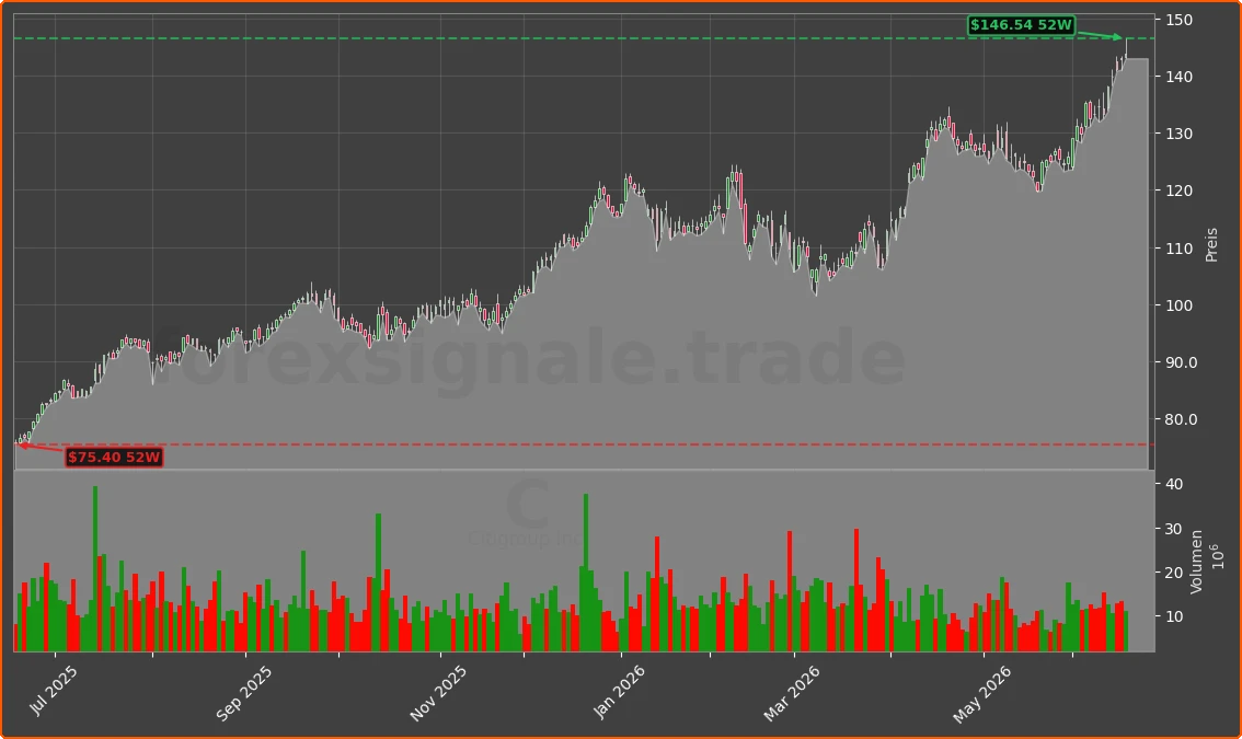 C Chart
