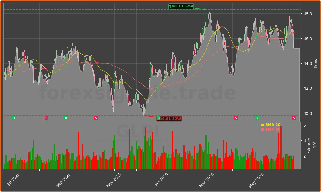 GLPI Chart