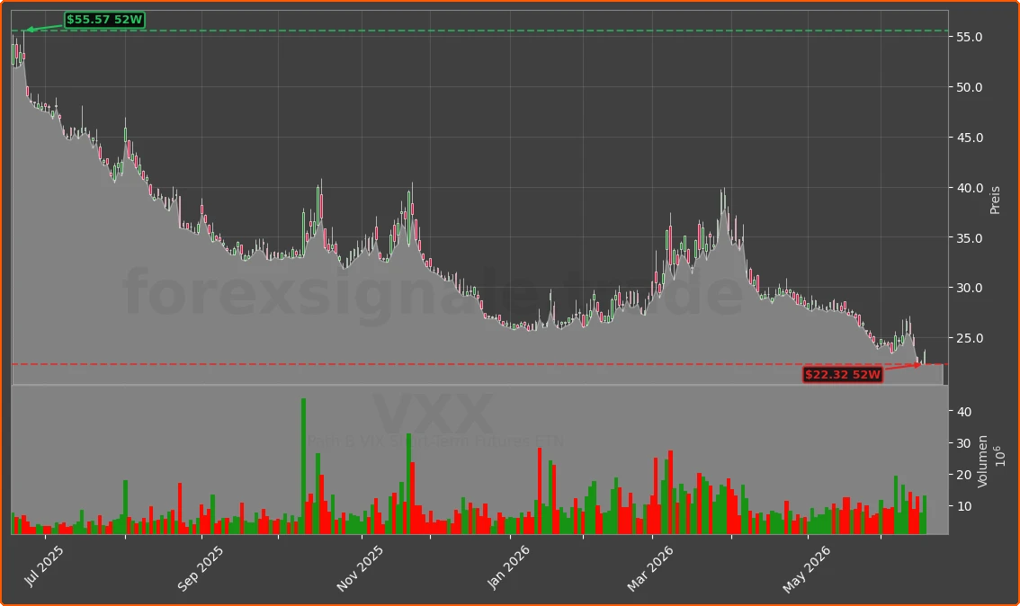 VXX Chart