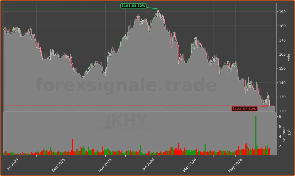 JKHY Chart