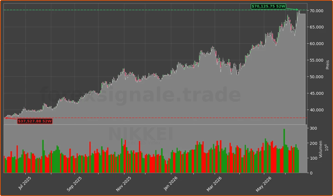NIKKEI Chart