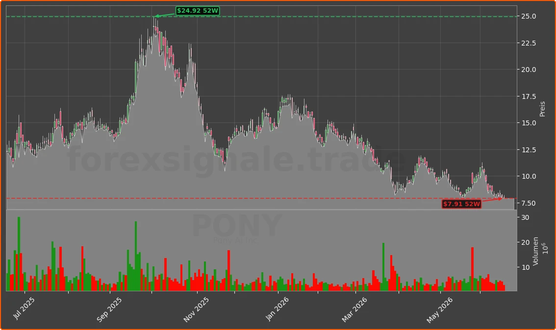 PONY Chart