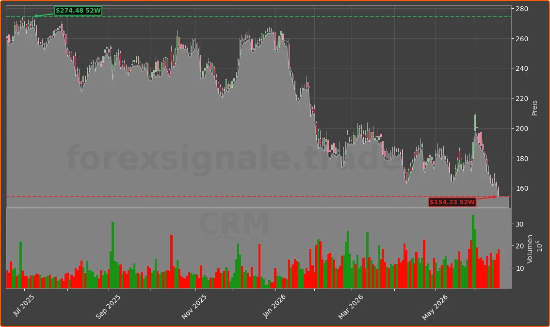 CRM Chart