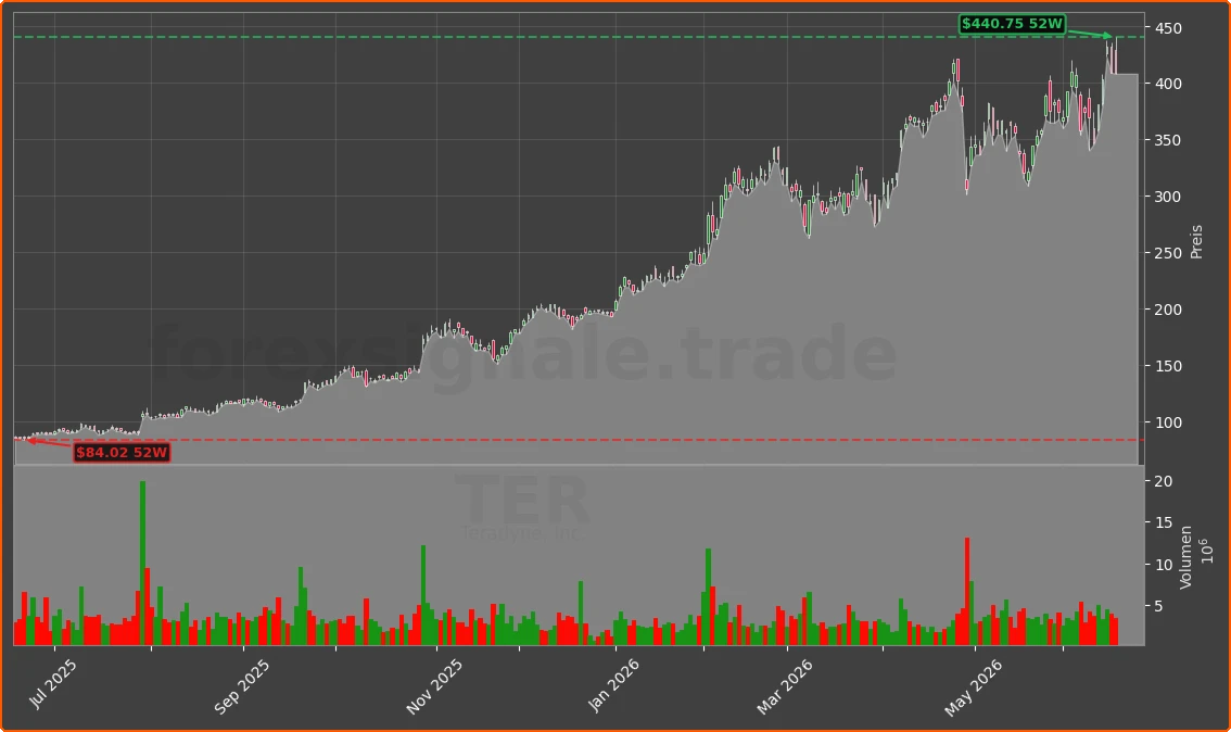 TER Chart