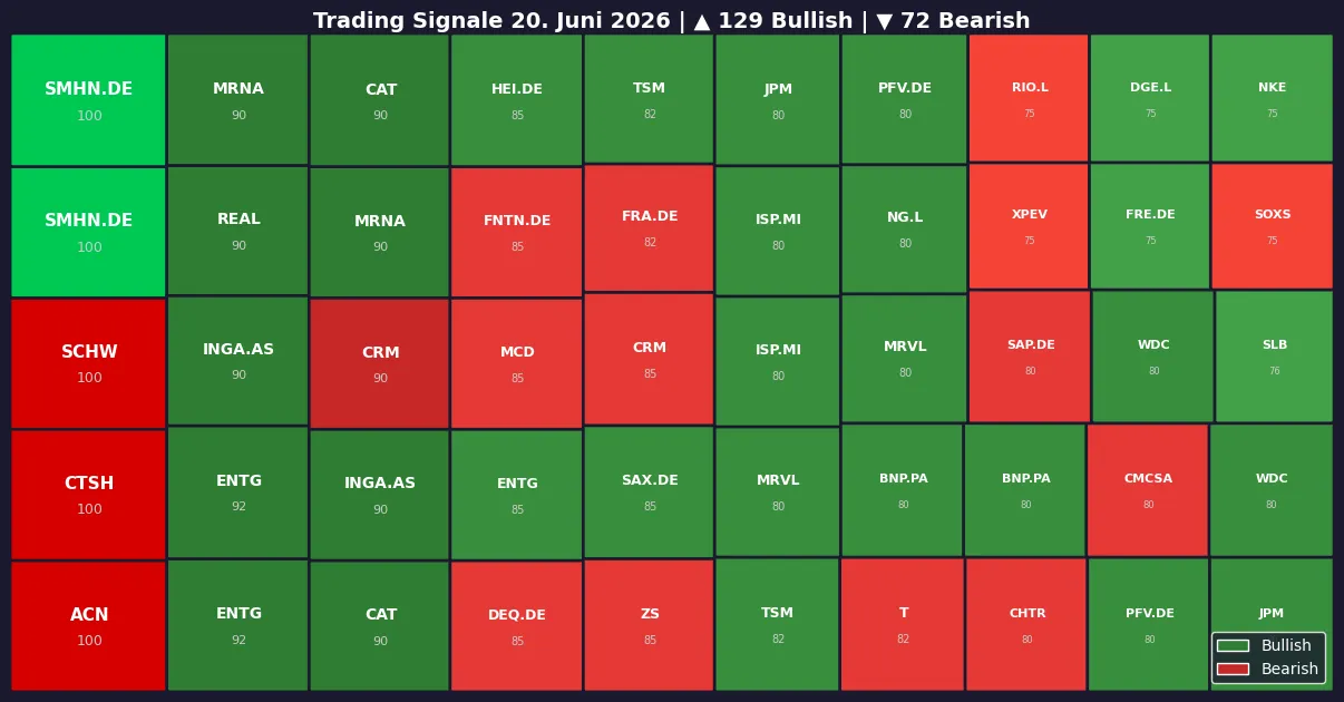 Symbol Heatmap 20.06.26