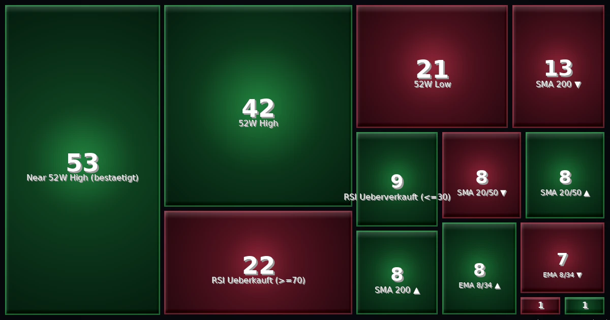 Strategy Heatmap 20.06.26