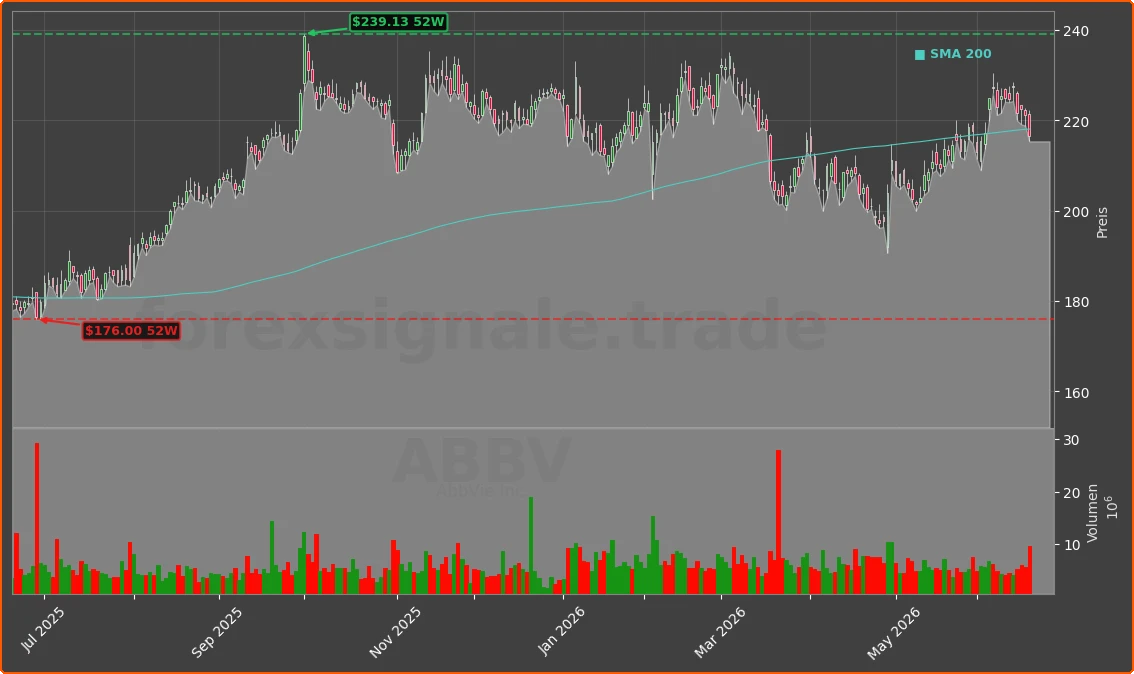 ABBV Chart