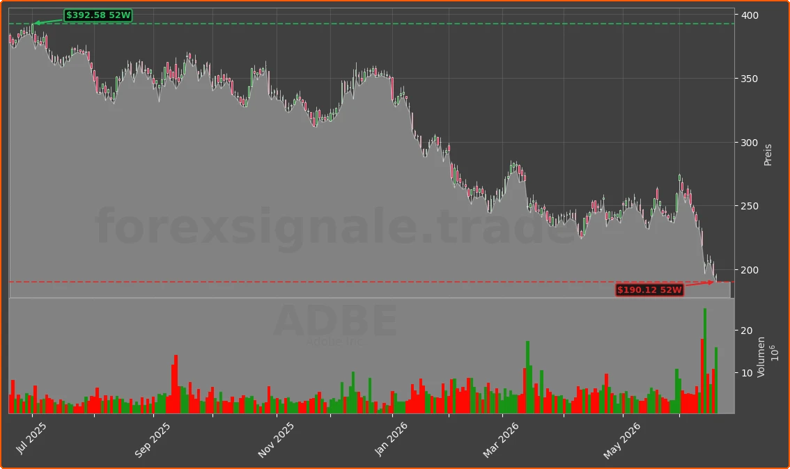 ADBE Chart