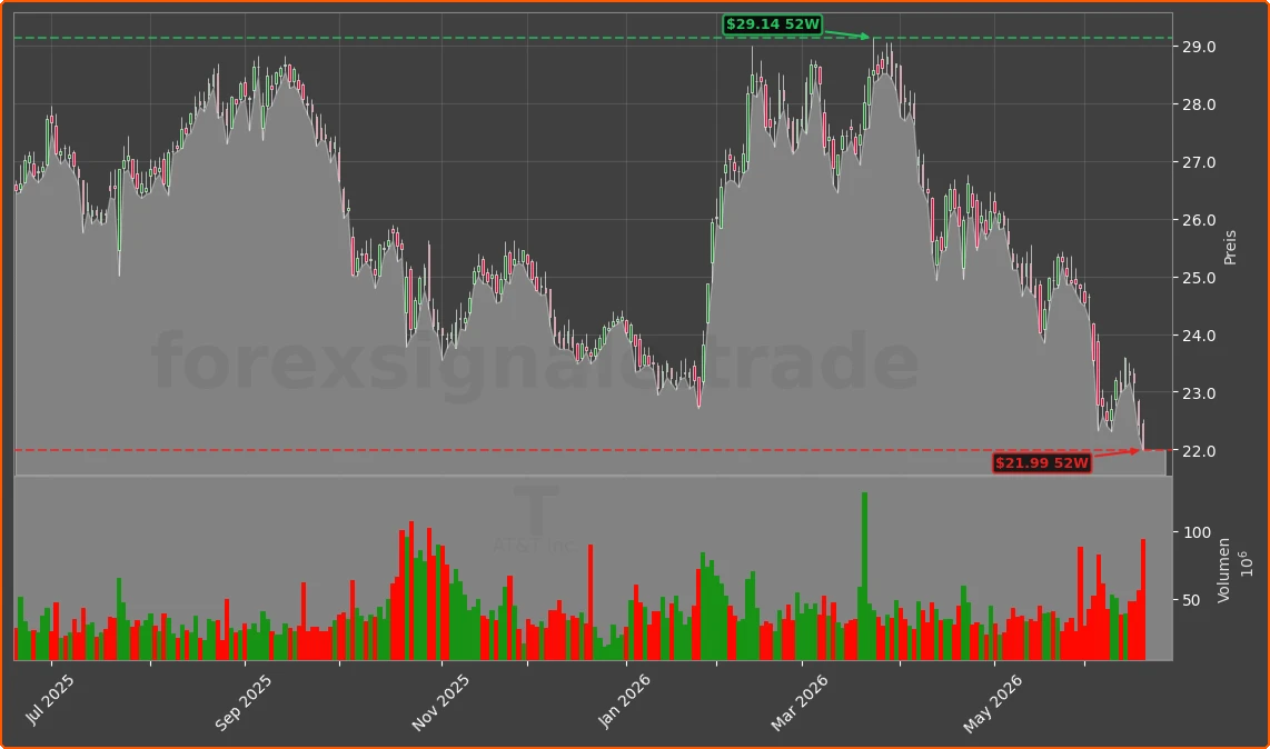 T Chart