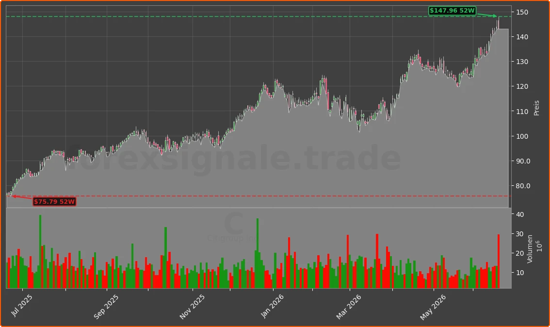 C Chart