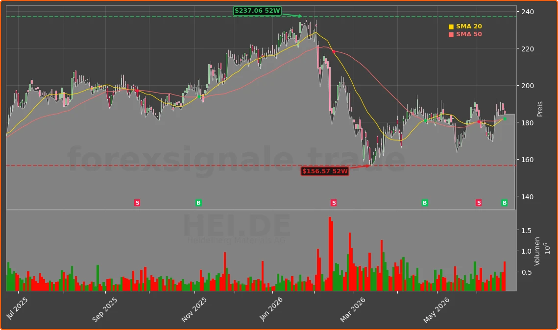 HEI.DE Chart