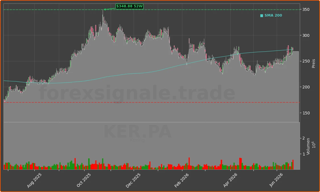 KER.PA Chart