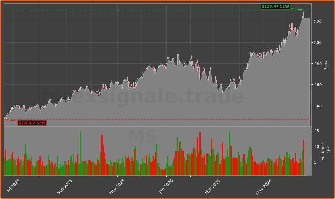 MS Chart