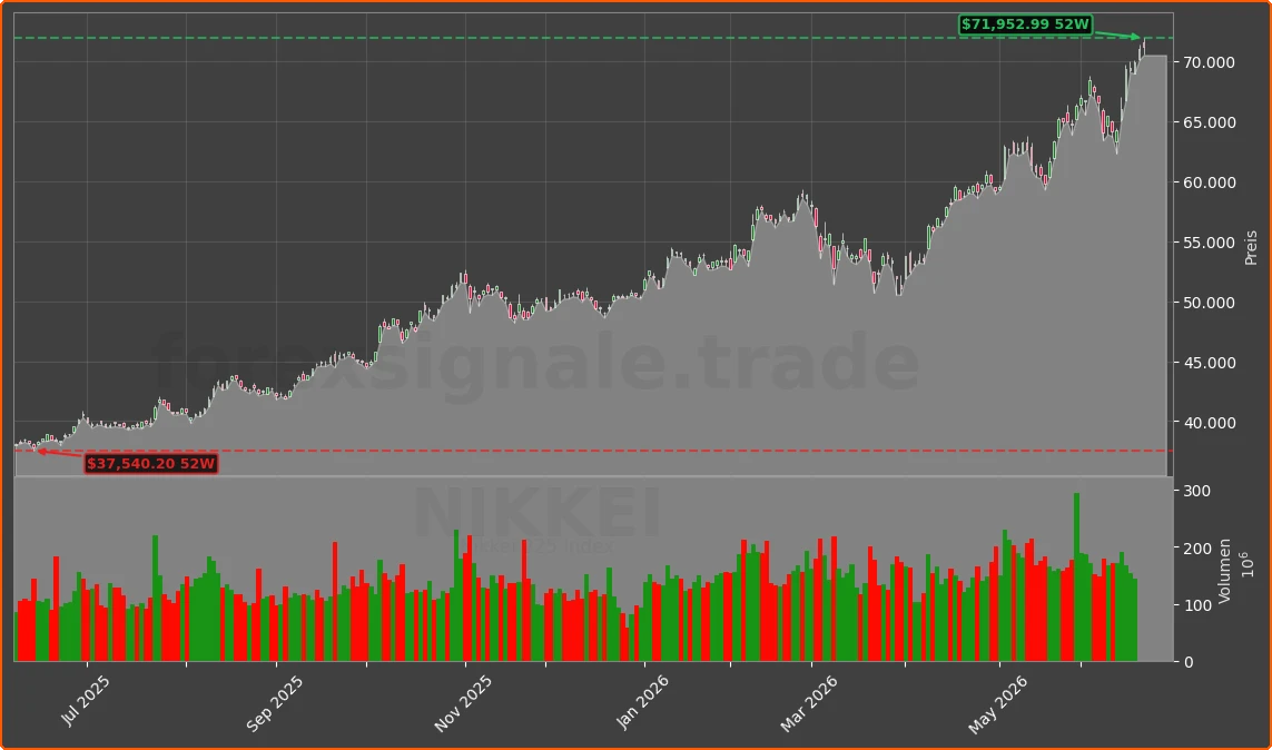 NIKKEI Chart
