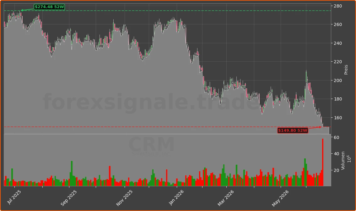 CRM Chart
