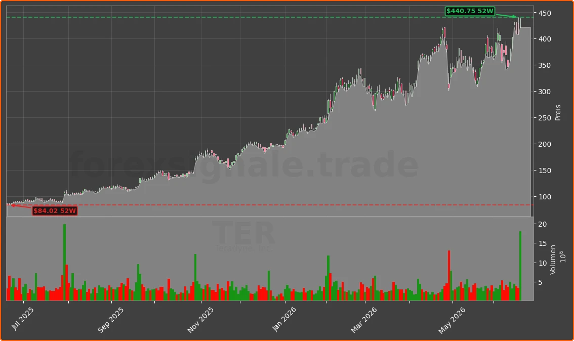 TER Chart