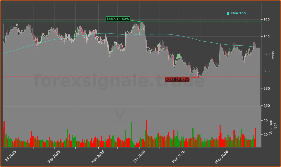 V Chart