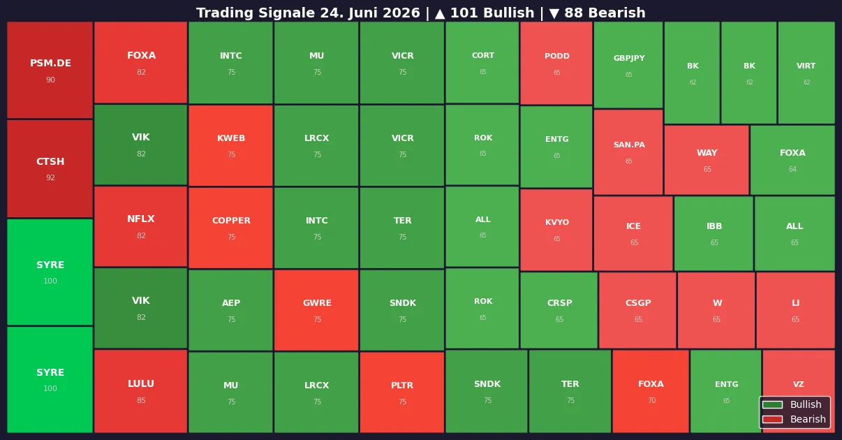 Symbol Heatmap 24.06.26