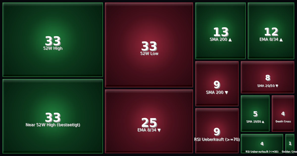 Strategy Heatmap 24.06.26