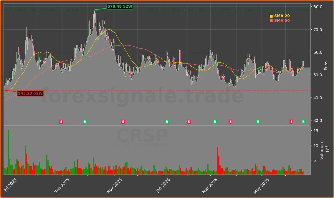 CRSP Chart