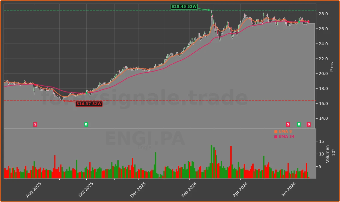 ENGI.PA Chart