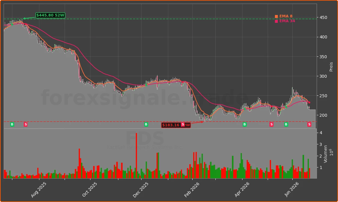 FDS Chart
