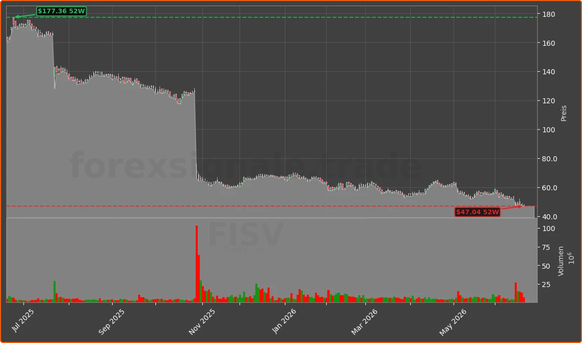 FI Chart