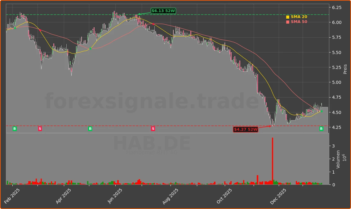 HAB.DE Chart