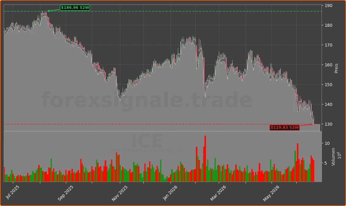 ICE Chart