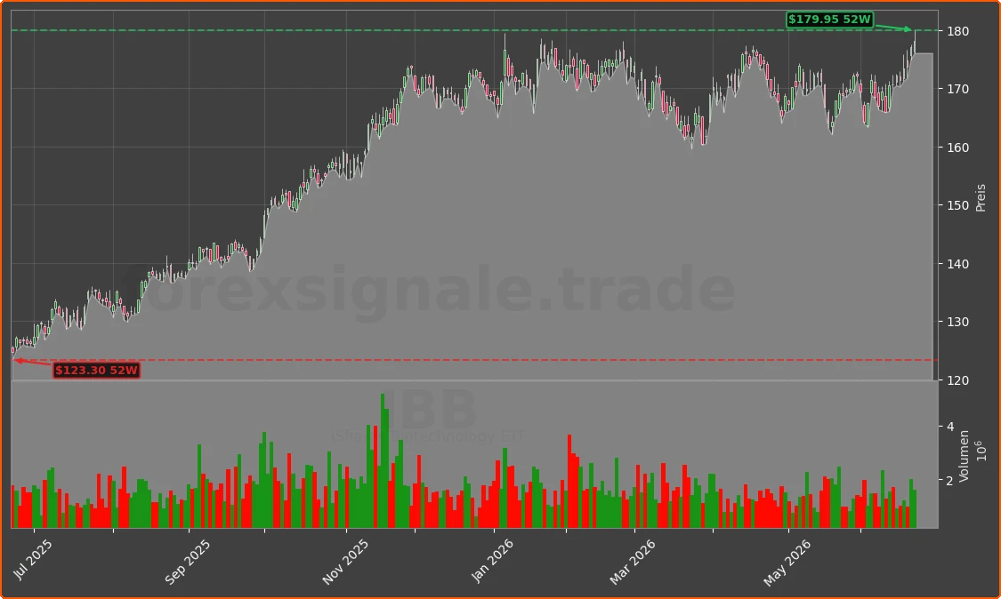 IBB Chart