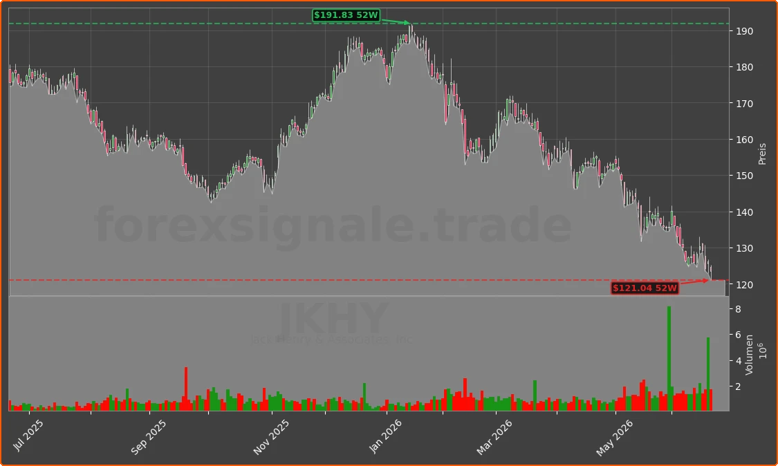 JKHY Chart
