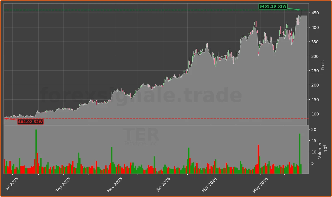 TER Chart