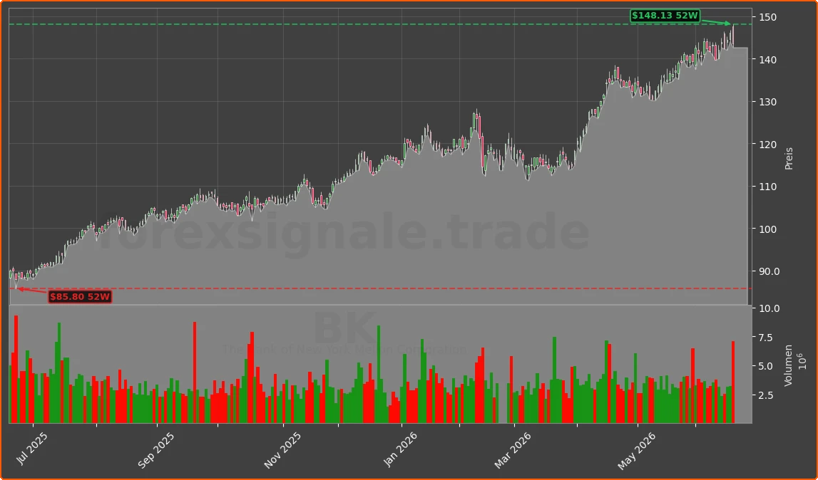 BK Chart
