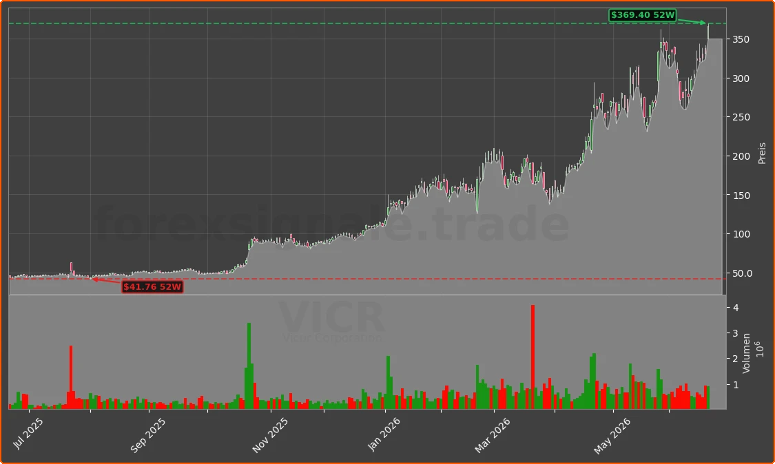 VICR Chart