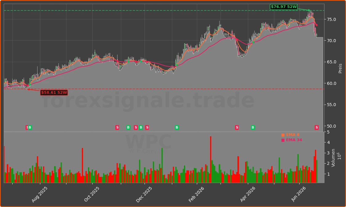 WPC Chart