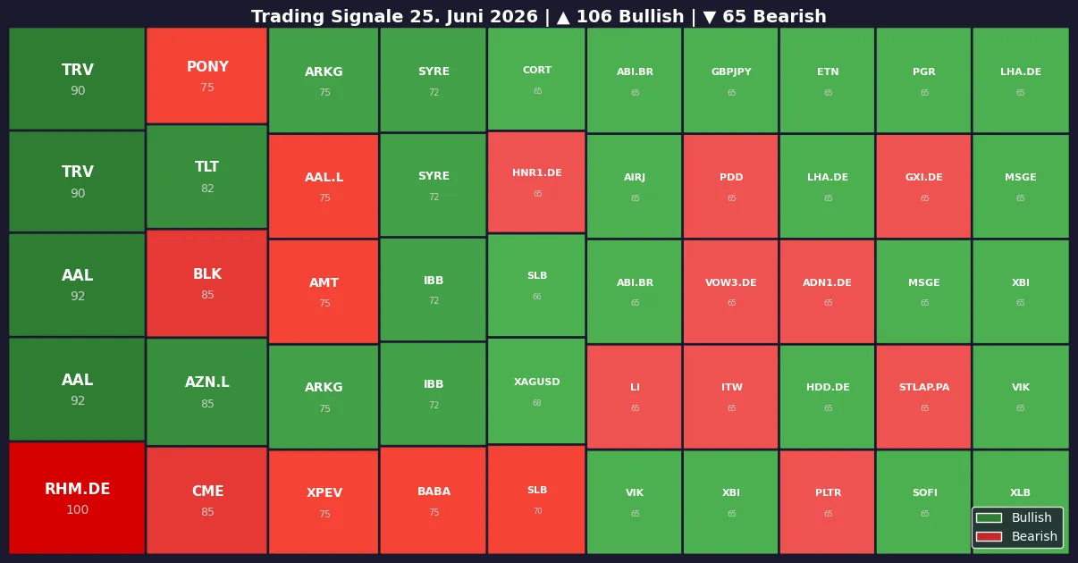 Symbol Heatmap 25.06.26