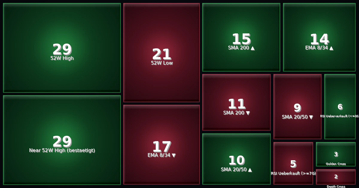 Strategy Heatmap 25.06.26