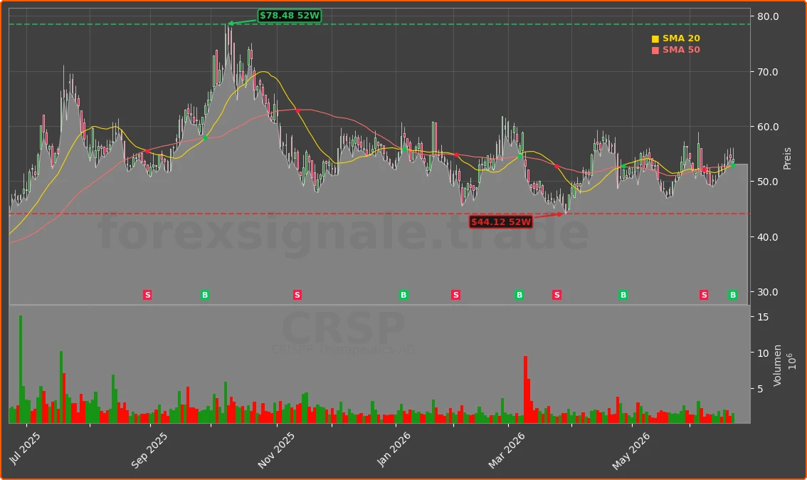 CRSP Chart