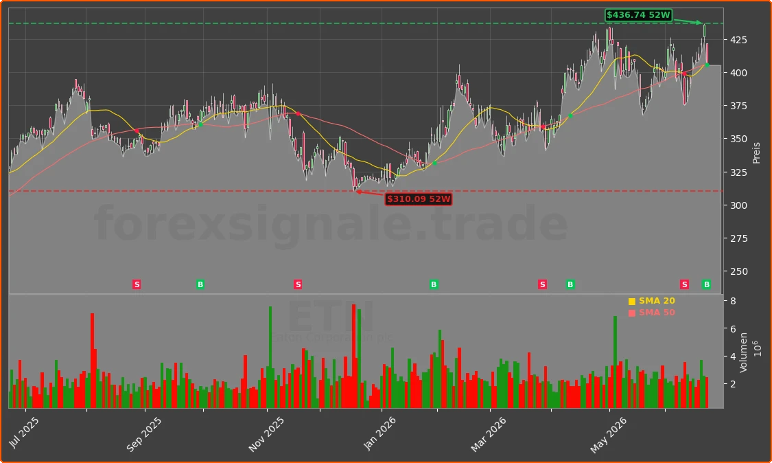 ETN Chart