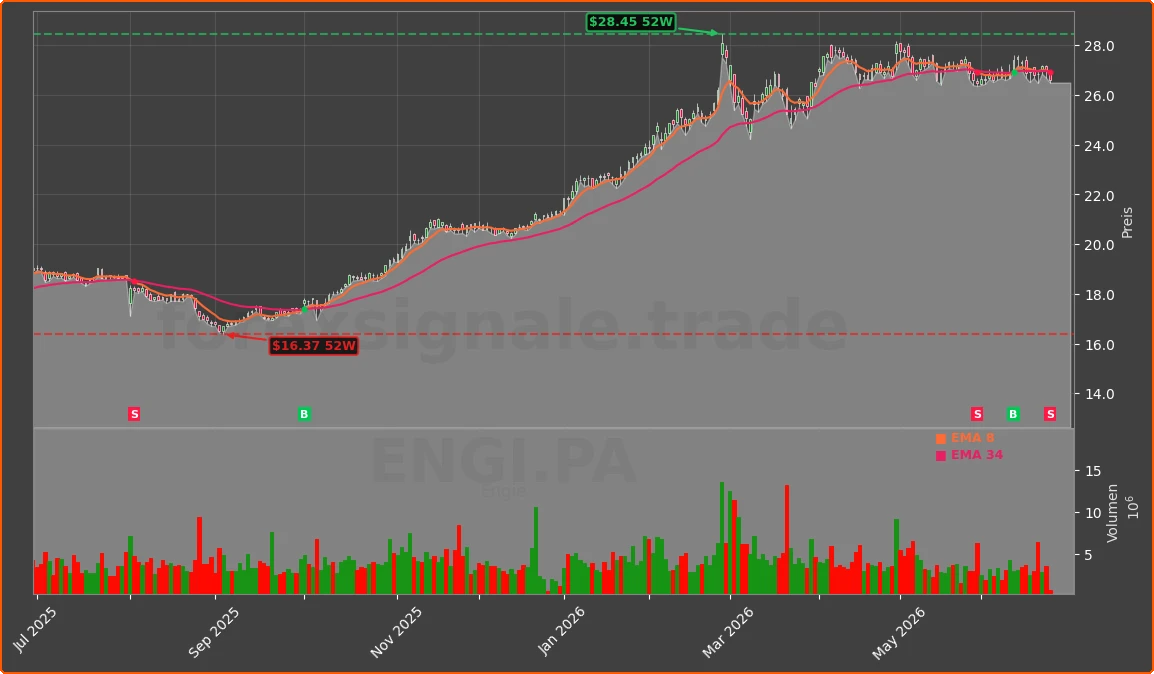 ENGI.PA Chart