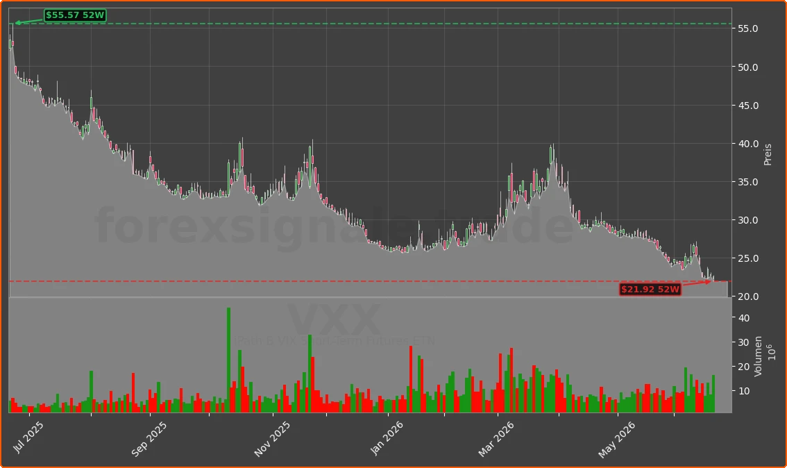 VXX Chart