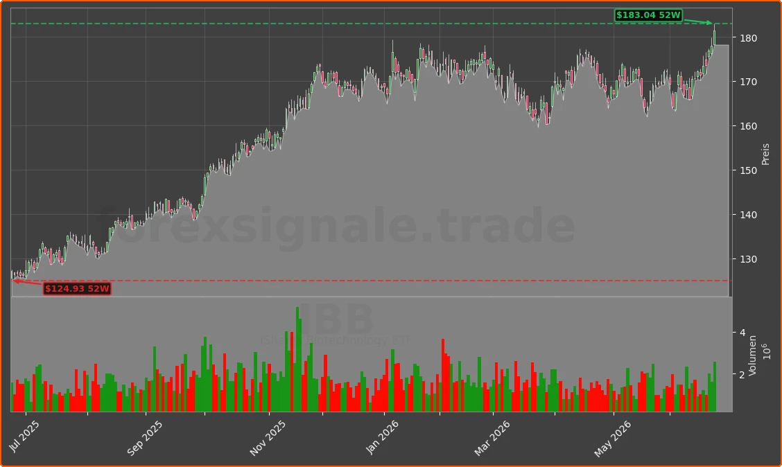 IBB Chart
