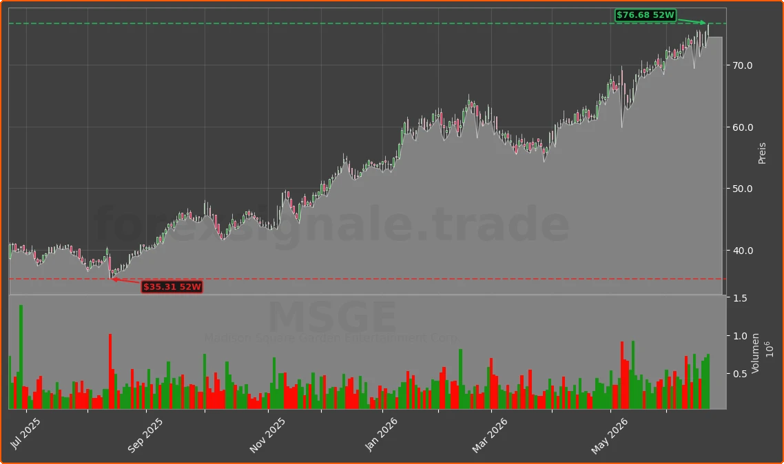 MSGE Chart